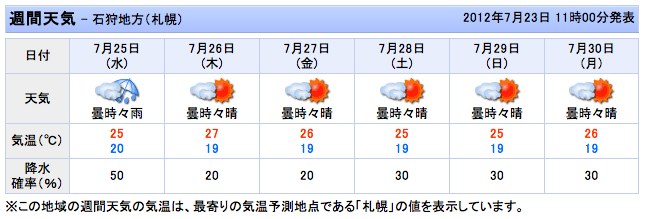 ビアガーデンには最適な気候が続きます